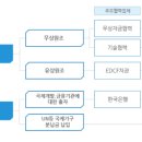 한동대학교 국제개발협력대학원 | 01_국제개발협력으로 한 발자국, KOICA YP 합격 및 근무 후기