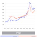 간석광명아파트 이미지