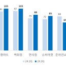 하회종합유통