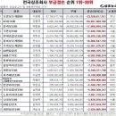보람상조리더스(주) 이미지