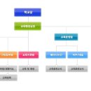 한성미용직업전문학원
