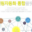 라이언마케팅 - 안산시 단원구 광덕대로 154 | 라이언마케팅