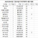 드림샷골프아카데미 이미지