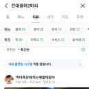 광어2마리 - 남양주시 호평로 64-2 | 광어2마리