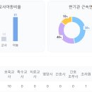 시립대야이편한세상어린이집 이미지