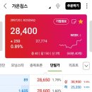 시스템 반도체 &#39;가온칩스&#39; 이미지