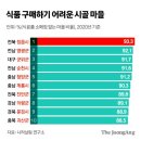 시골식품