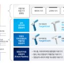아이엠메디칼 네이버블로그