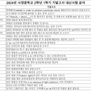 서경중학교 이미지