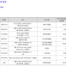 에이치모터스판매㈜ 이미지
