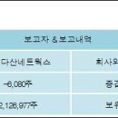 (주)다산네트웍스 이미지