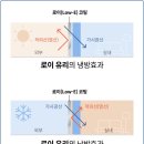 현대보성대리점 이미지