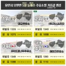 모과나무충전소 이미지