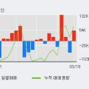 고려제약(주) 이미지