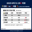2021 K리그1 서울vs포항 | K리그 리뷰 , 2025 K리그1 [29R] 강원 vs 서울 , 포항 vs 울산, 전북 vs 대전 (Feat.파죽의...
