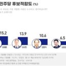 (주)경주지지관광호텔 이미지