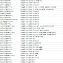 서산서일공인중개사사무소 | 충남서산 부동산