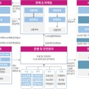 SR시스템 이미지