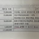 토지 천재지변으로 멸실되면 감액할 수 있나요? 이미지