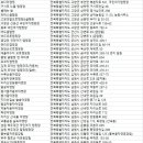 (주)밀모빨강치마자동차야영장 | 전북 캠핑장
