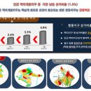 항동프라자 이미지