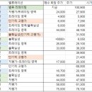 (주)디오 인터내셔널 이미지