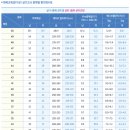 영레저스포츠 이미지