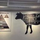 김씨네한우