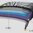 (알아두면 좋은상식9) 자동차 타이어는 어떤 구조로 되어 있나요? 이미지