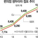 서연리테일 이미지