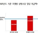 더사랑의원 이미지