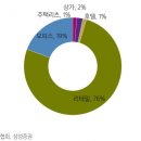 에스원네트웍스 이미지