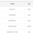 지에스25 서산해미점 이미지