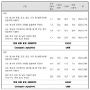 우리나라 성폭력 실태에 대해 알아보자 (13년 보고서) 이미지