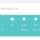 스마일안과의원 이미지