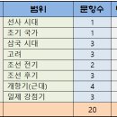 주식회사 원산종합정비 | [공지] 2026년도 국가직 9급 공무원 한국사 문제풀이