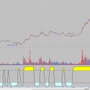 Schaff Trend Cycle 이미지