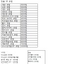 이츠초밥