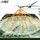 ◎9개의 눈으로 반경 4㎞ 동시 감시… 美, 첨단 무인정찰기 아프간 배치◎ 이미지