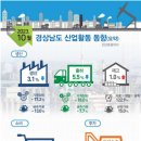 동남산업 이미지