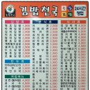 김밥천국 이미지