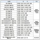 가운 중앙공원 이미지