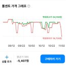 쿠팡 아침햇살 제로슈가 500ml 20개 역대 최저가 이미지