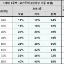 ★장기보유특별공제액 계산시 공제율 / 2021, 2022년 시행 양도소득세 요지 / 21년 적용 개정 세법 정리★ 이미지