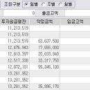 대표님의 교육주인 아모그린텍이 효자입니다. 이미지
