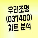 우리조명 - 포항시 남구 철강로25번길 46 | 우리조명