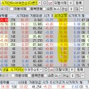 2024년 10월 24일 내일 주식 단타 종목(시가기준 1~3%) 이미지