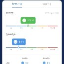 1월13일 (월)제주9여단 날씨 이미지