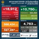 [태국 뉴스] 주말 7월 31~8월 1일 정치, 경제, 사회, 문화 이미지