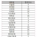 잠실여자고등학교 이미지